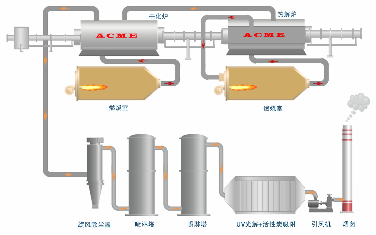 工业固废工艺流程图.jpg 工业固废工艺流程图.jpg