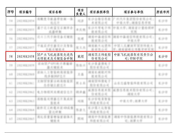 顶立科技承担的“国产大飞机起落架先进热处理技术及关键装备研制”项目获批省重点研发计划(3).jpg 顶立科技承担的“国产大飞机起落架先进热处理技术及关键装备研制”项目获批省重点研发计划(3).jpg